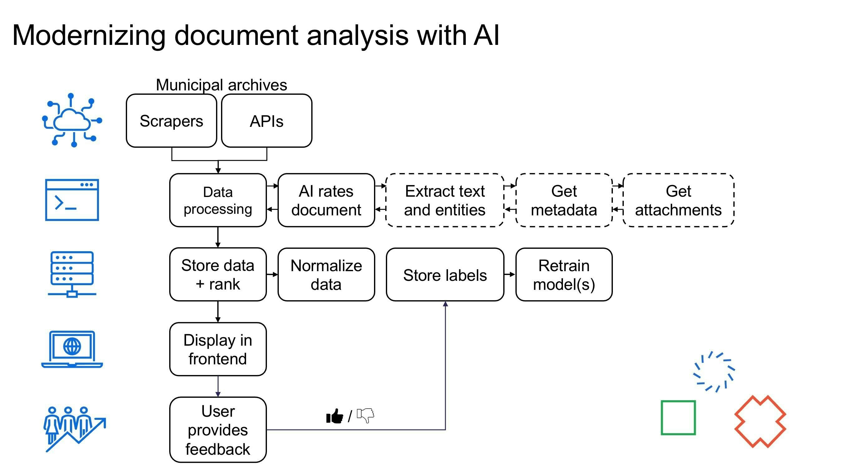 Djinn - powered by AI